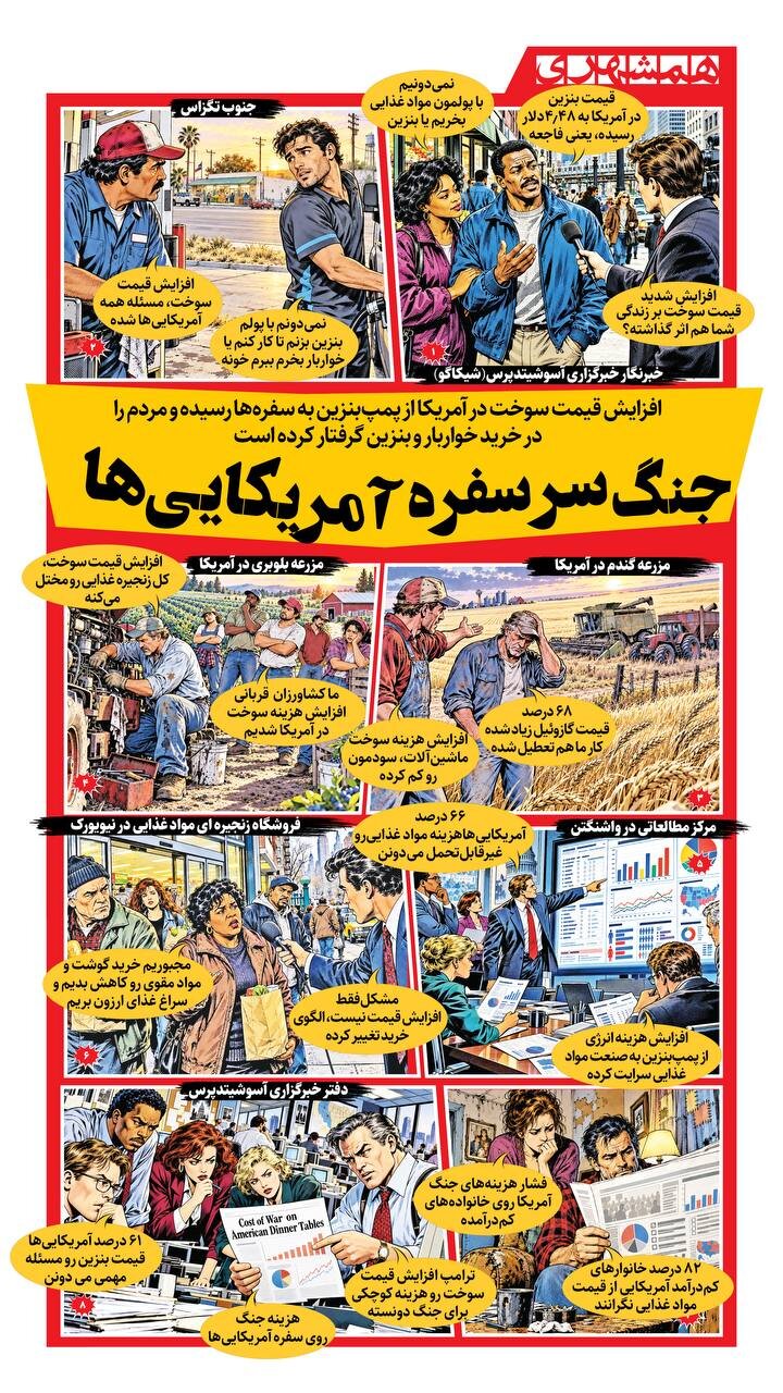 جنگ؛ سر سفره آمریکایی ها! + اینفوگرافیک