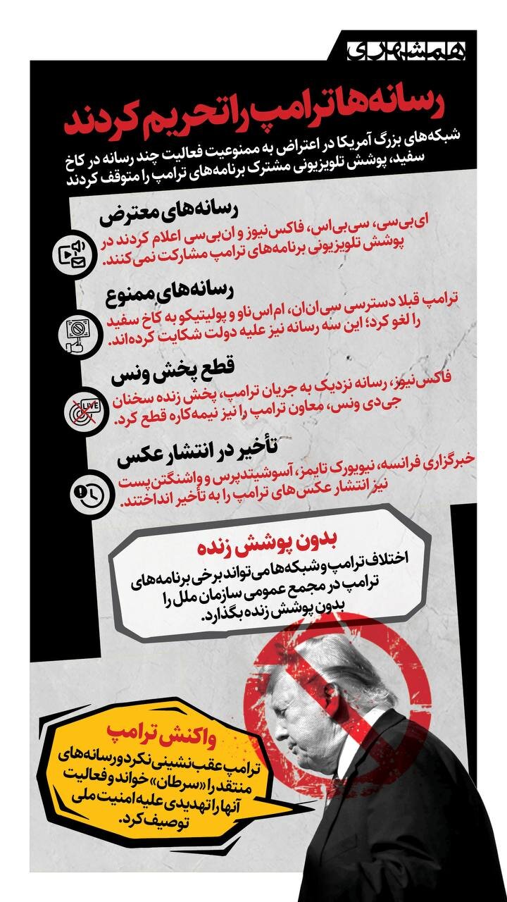 رسانه ها برنامه زنده ترامپ در کاخ سفید را تحریم کردند! + اینفوگرافیک