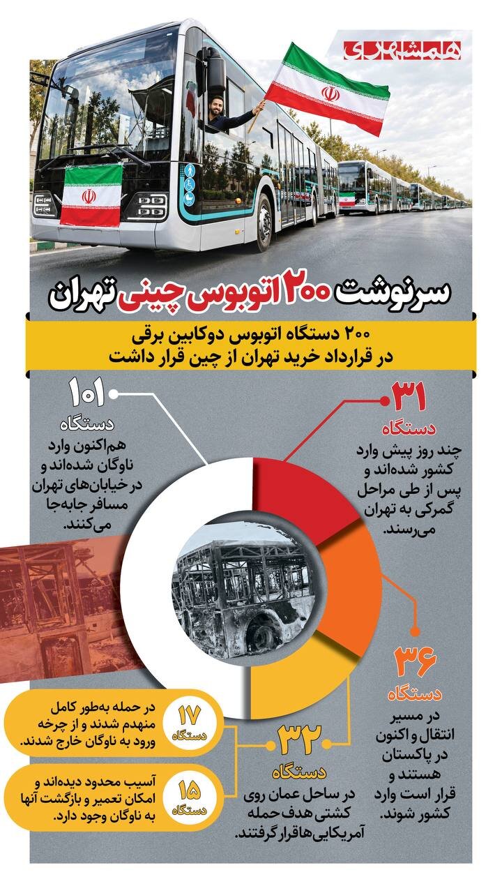 سرنوشت ۲۰۰ اتوبوس چینی در تهران + اینفوگرافیک