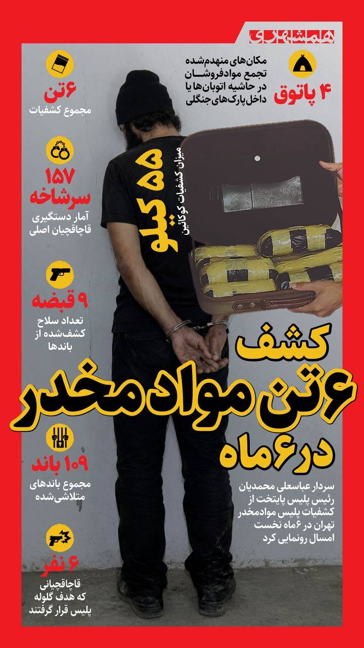 کشف ۶ تن مواد مخدر در ۶ ماه! + اینفوگرافیک
