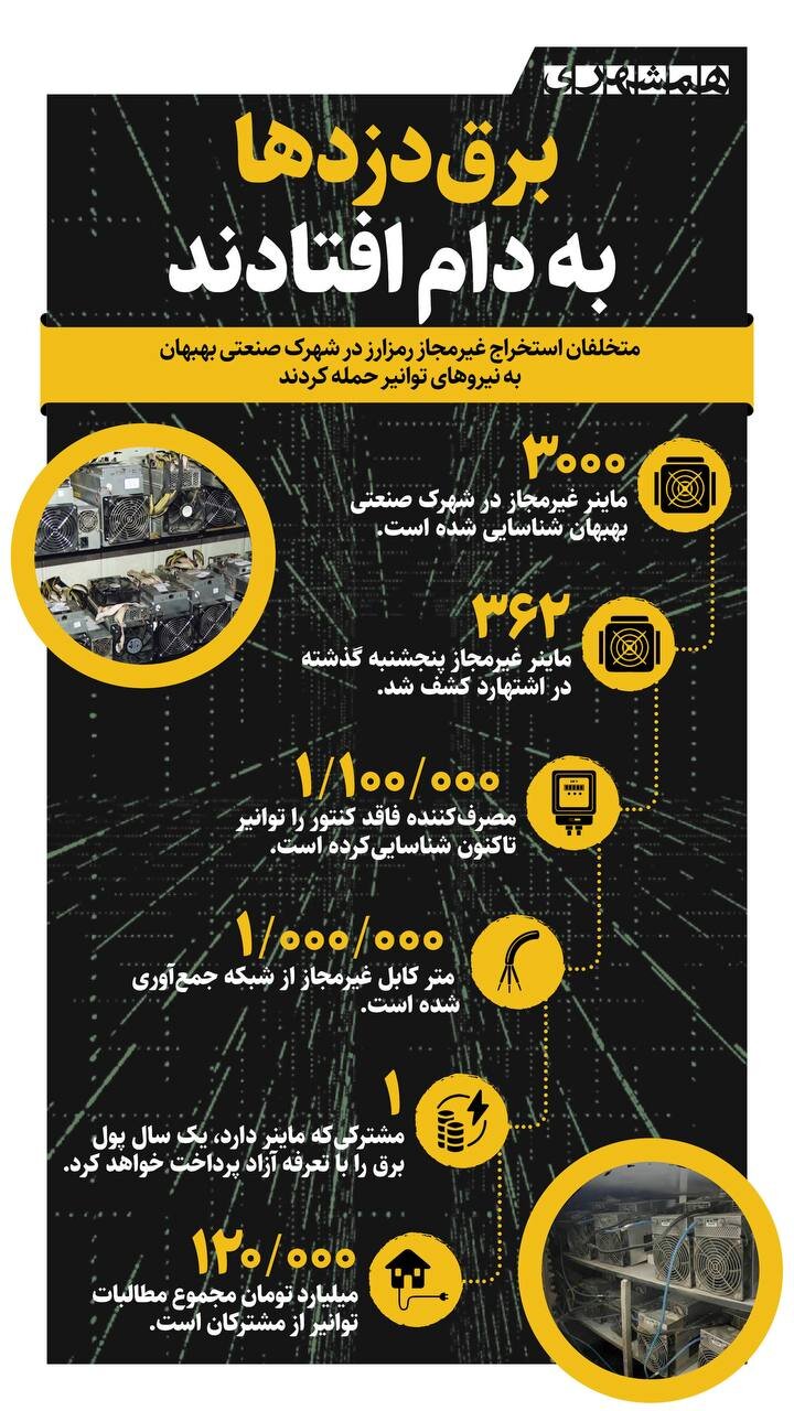برق دزدها به دام افتادند!