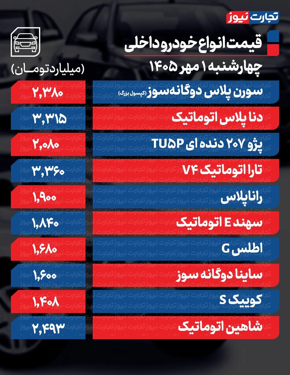 پژو ۲۰۷، تارا، رانا و سورن چقدر گران شدند؟ | دو خودروی مونتاژی تا ۱۰۰ میلیون تومان افت کردند؛ جدول قیمت ها