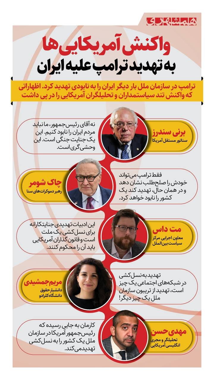 واکنش آمریکایی ها به تهدید ترامپ علیه ایران