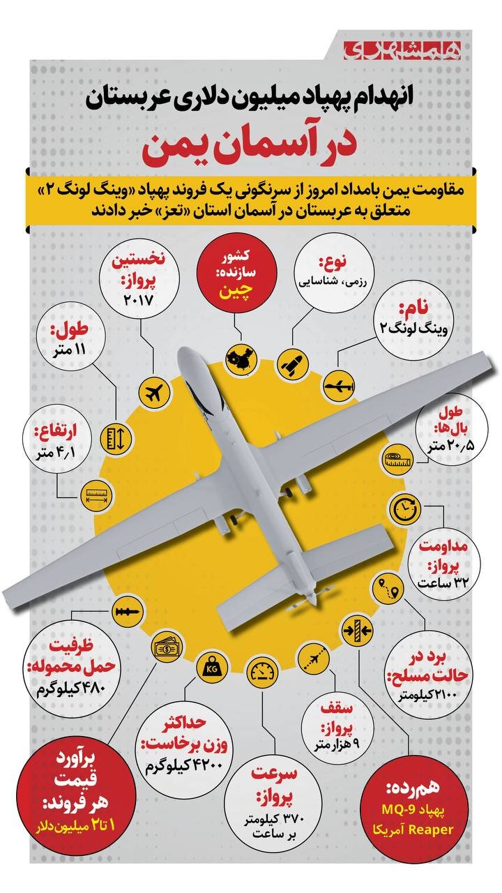 انهدام پهپاد میلیون دلاری عربستان در آسمان یمن