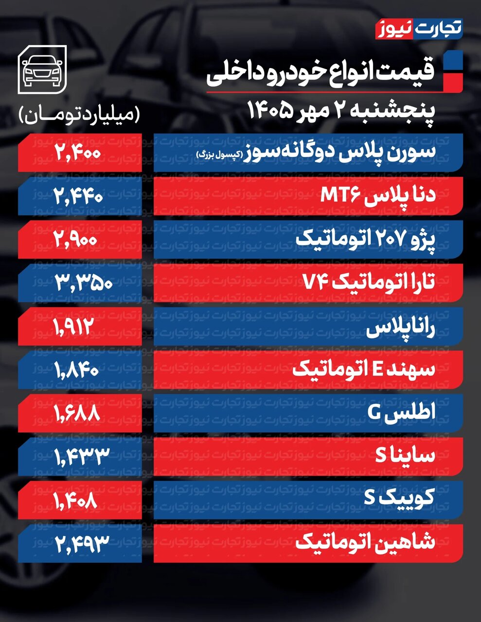 سیگنال تازه گرانی به بازار خودرو + جدول | یک خودرو بیشترین رشد قیمت را دارد | قیمت خودرو امروز پنجشنبه ۲ مهر ۱۴۰۵