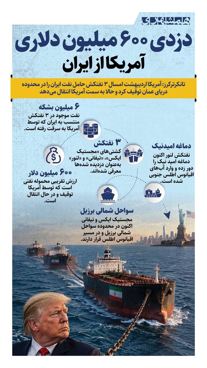 دزدی 600میلیون دلاری آمریکا از ایران