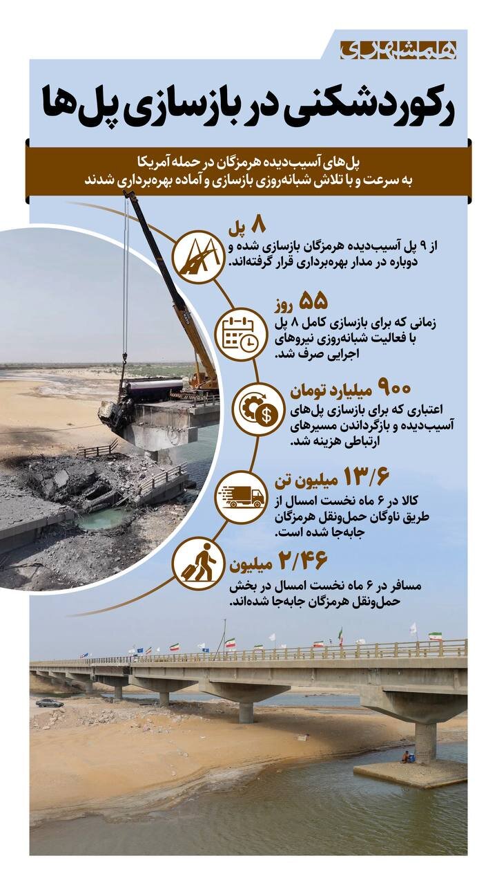 رکوردشکنی در بازسازی پلها
