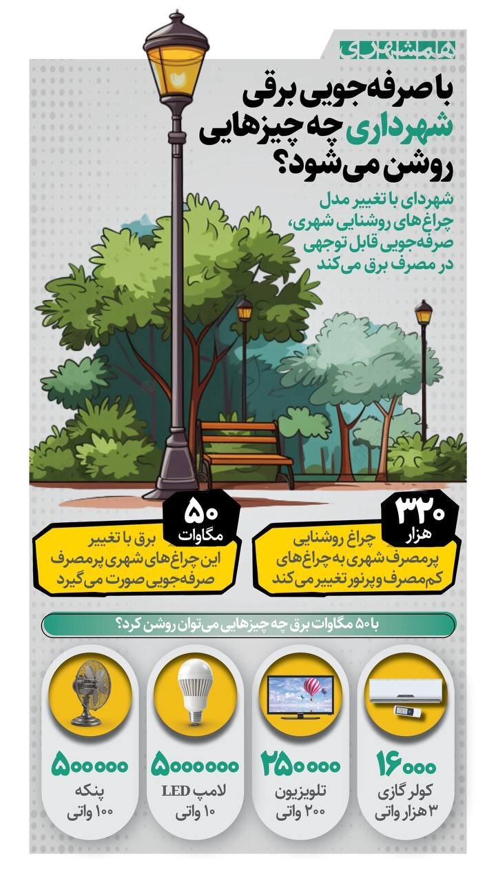با صرفه‌جویی برقی شهرداری چه چیزهایی روشن می‌شود؟