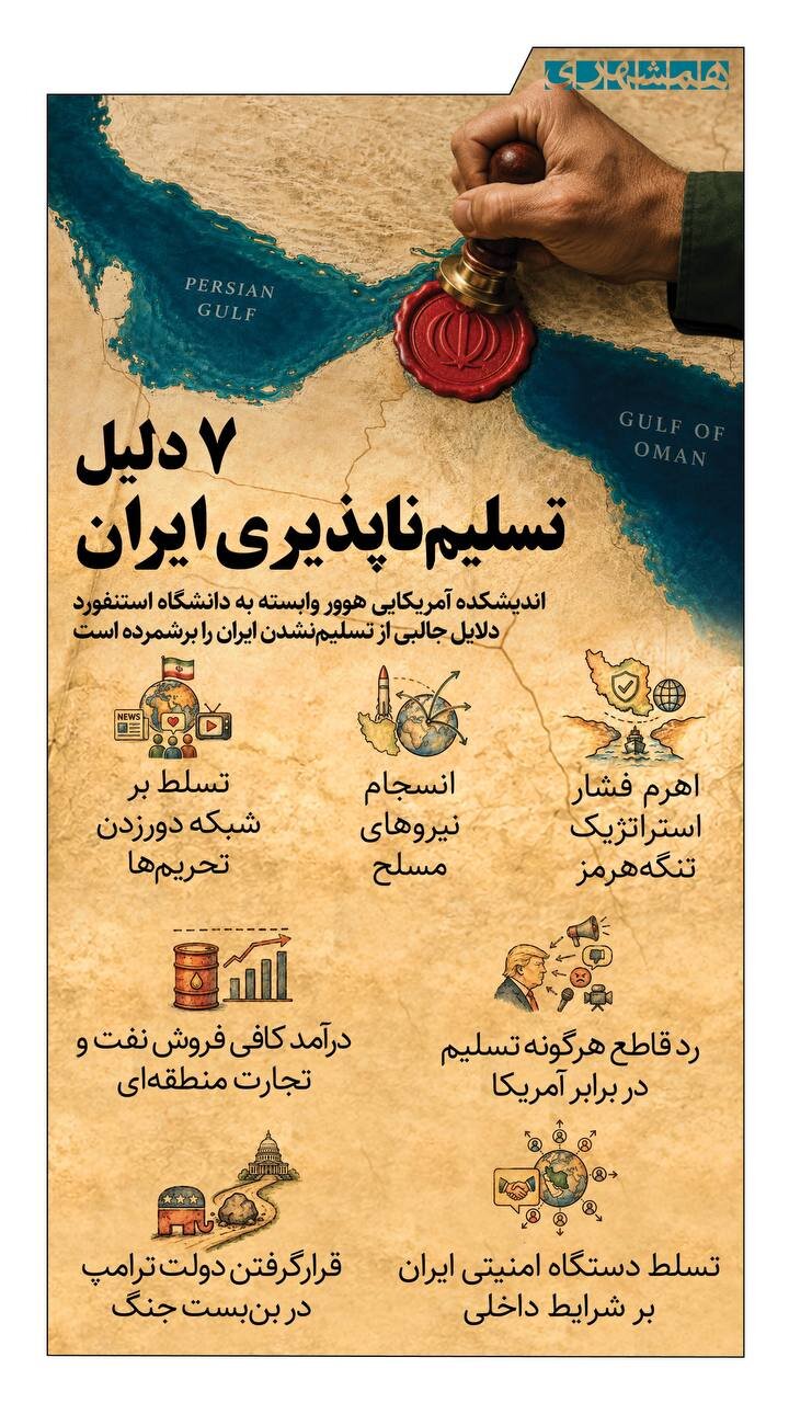 7دلیل تسلیم‌ناپذیری ایران