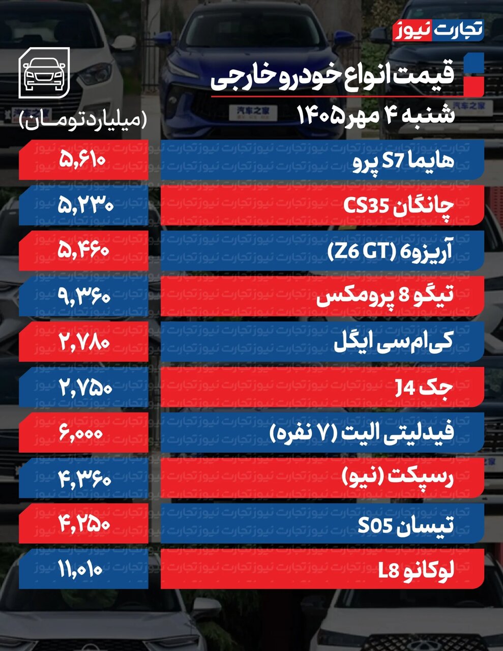 ۲ خودرو تا ۷۵۰میلیون تومان گران شدند؛ صعود قیمت ها در بازار خودروهای داخلی و مونتاژی | جدول قیمت ها