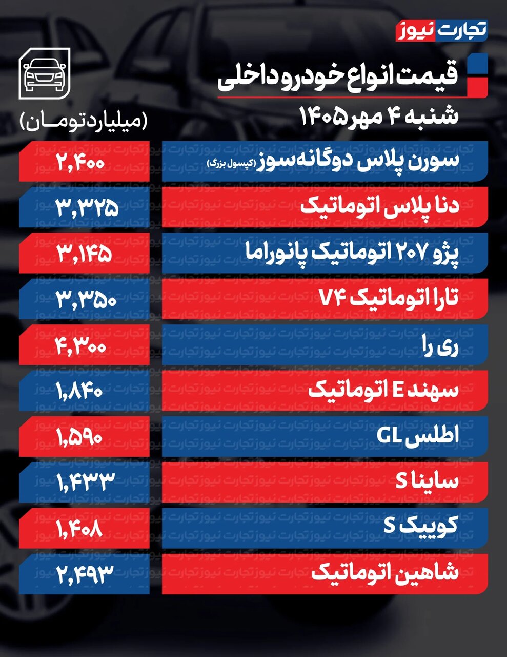 ۲ خودرو تا ۷۵۰میلیون تومان گران شدند؛ صعود قیمت ها در بازار خودروهای داخلی و مونتاژی | جدول قیمت ها