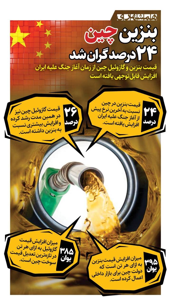 بنزین چین گران شد