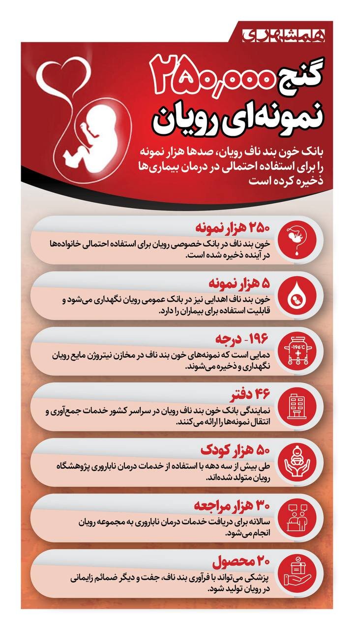 گنج ۲۵۰ هزار نمونه ای رویان!