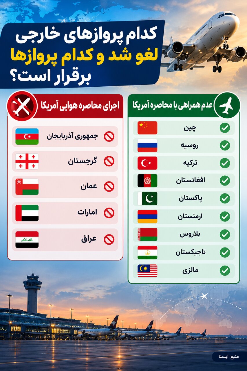 کدام پروازها به خارج از کشور لغو شده است؟ | فهرست آنهایی که به آمریکا نه گفتهاند