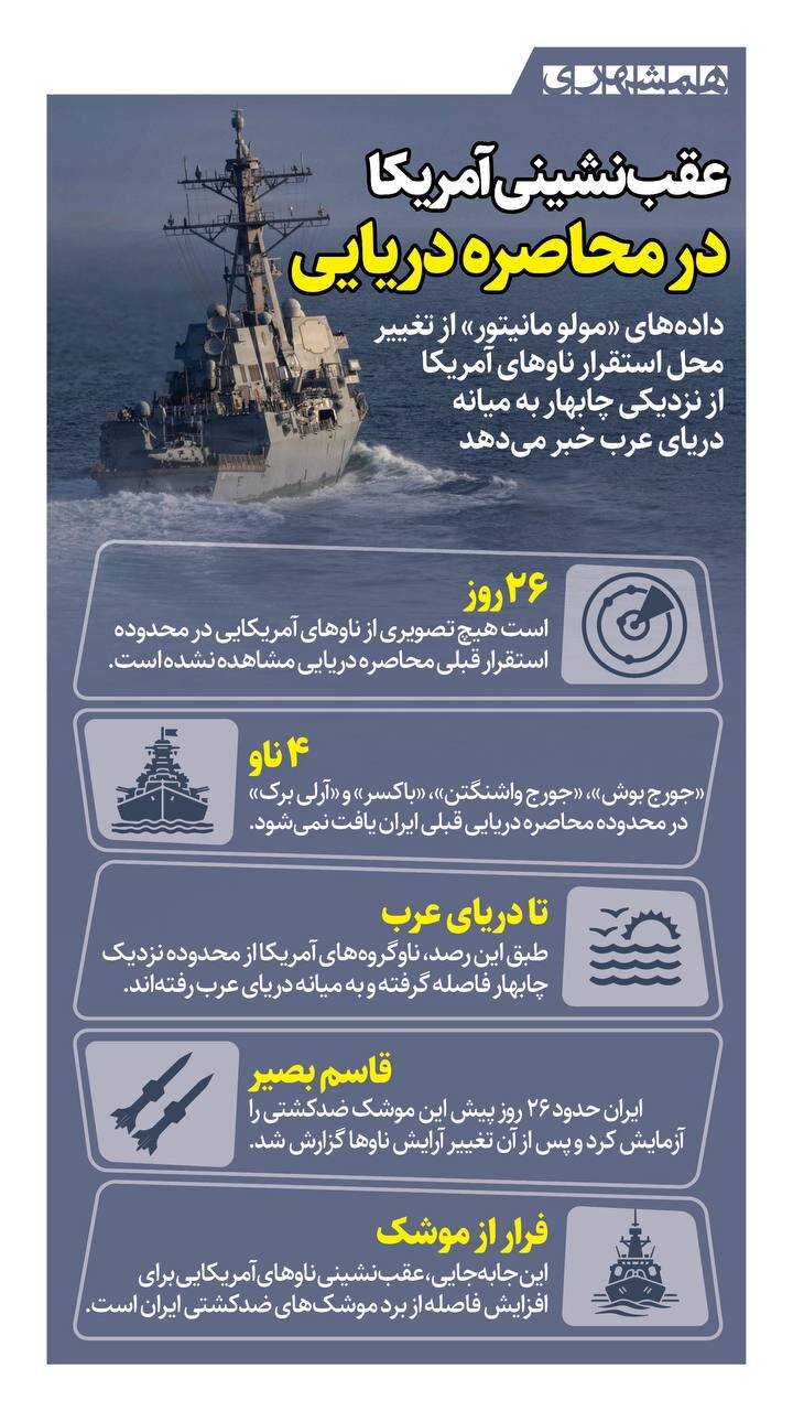 عقب نشینی آمریکا در محاصره دریایی