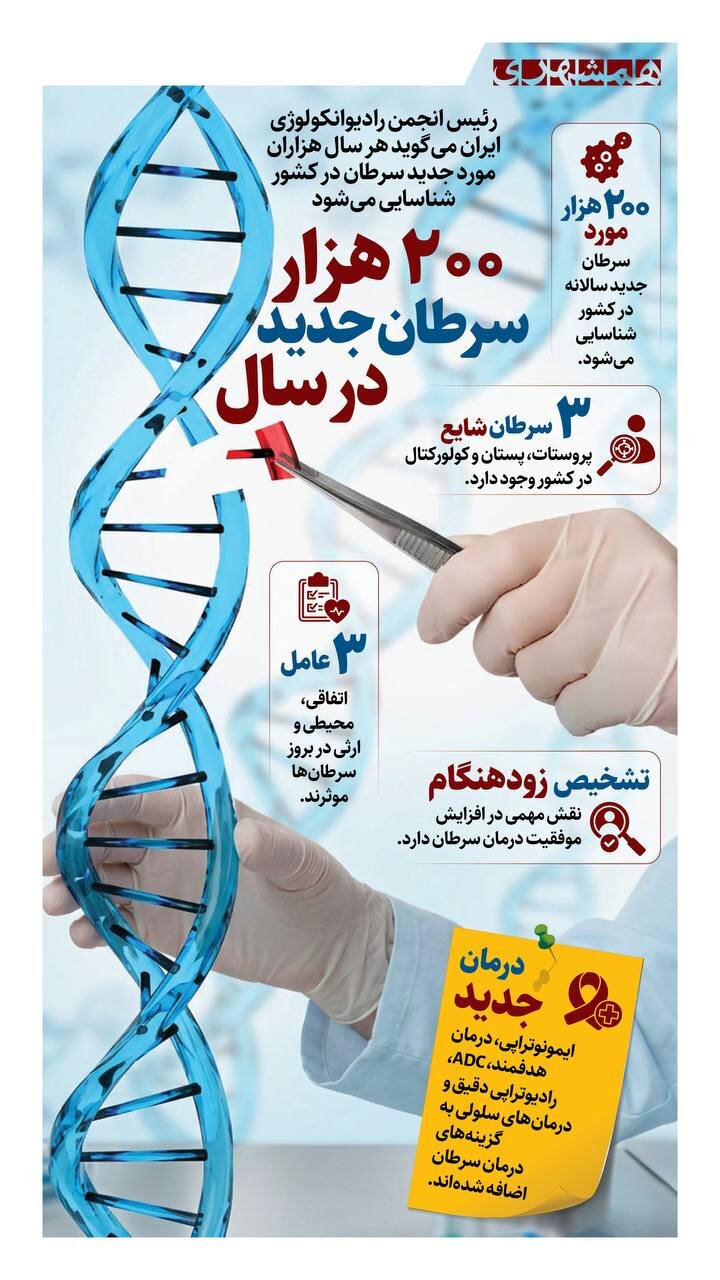 ۲۰۰ هزار سرطان جدید در سال + اینفوگرافیک