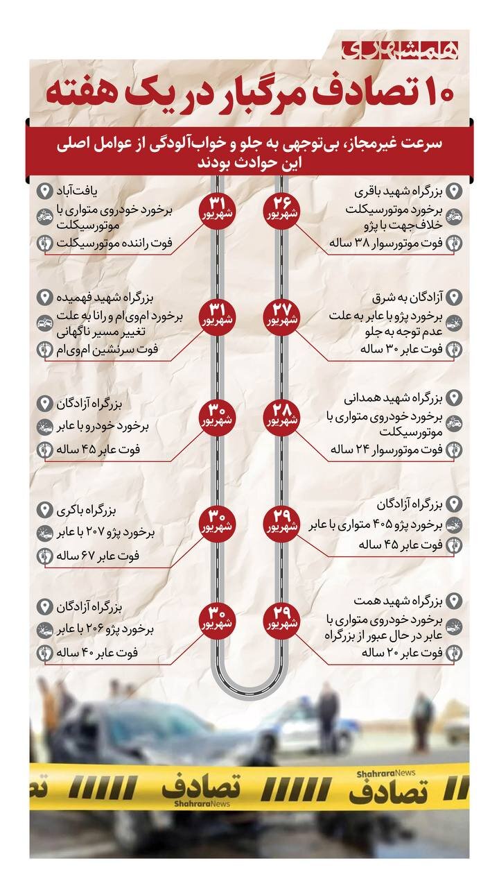 ۱۰ تصادف مرگبار در یک هفته