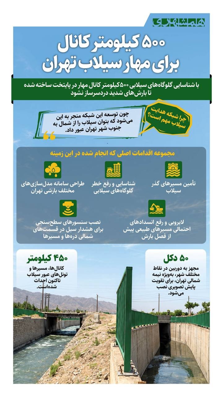 ۵۰۰ کیلومتر کانال برای مهار سیلاب تهران