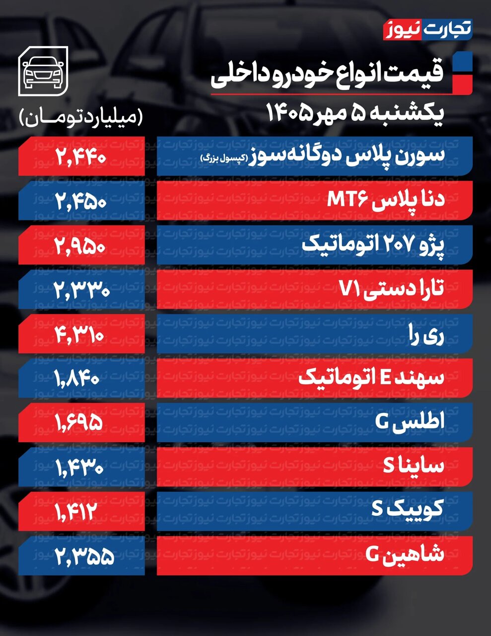 سورن، دنا پلاس، تارا، اطلس و شاهین تا ۶۰ میلیون گران شدند؛ مونتاژی‌ها تا ۲۵۰ میلیون بالا رفتند |  جدول قیمت ها