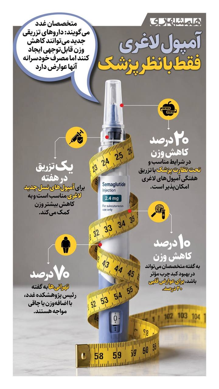 آمپول لاغری فقط با نظر پزشک + اینفوگرافیک