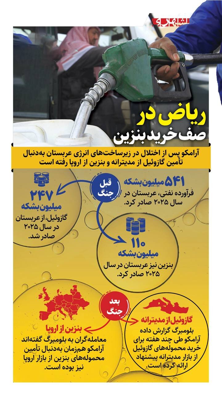 ریاض در صف خرید بنزین! + اینفوگرافیک