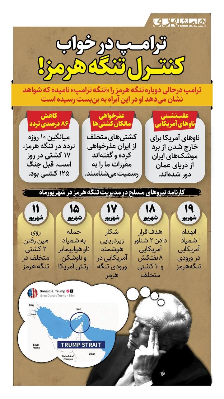 ترامپ در رویای کنترل تنگه