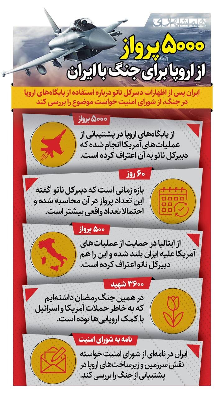 ۵ هزار پرواز از اروپا برای جنگ با ایران