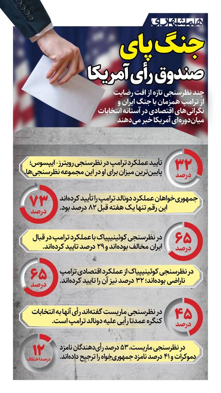 جنگ پای صندوق رأی | ترامپ چکار می کند؟