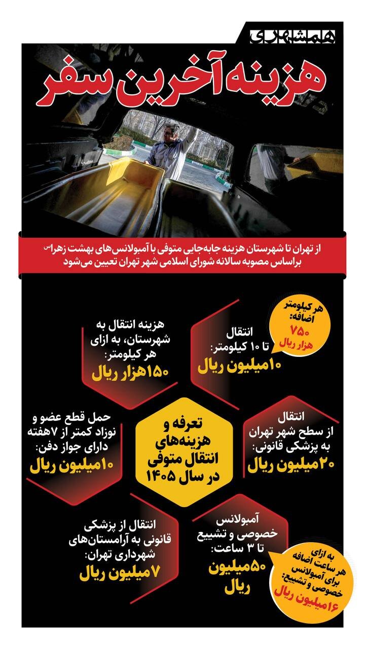 هزینه آخرین سفر + اینفوگرافیک