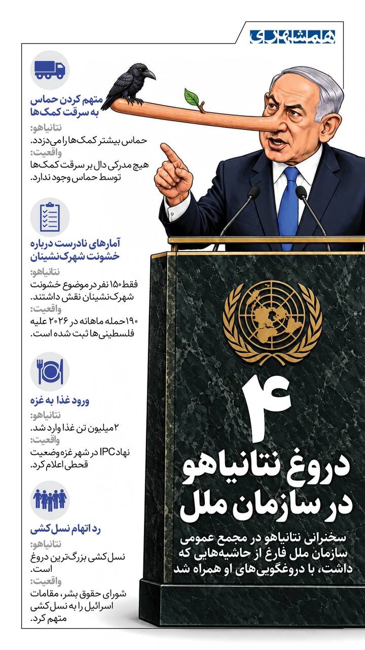دروغ نتانیاهو در سازمان ملل