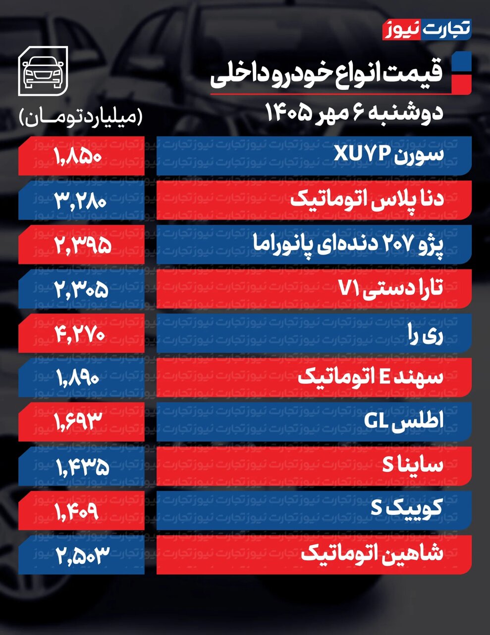 فقط این خودرو ۴۴۰میلیون گران شد؛ سورن، دنا پلاس،۲۰۷ و تارا چقدر افت کردند؟ | جدول قیمت ها
