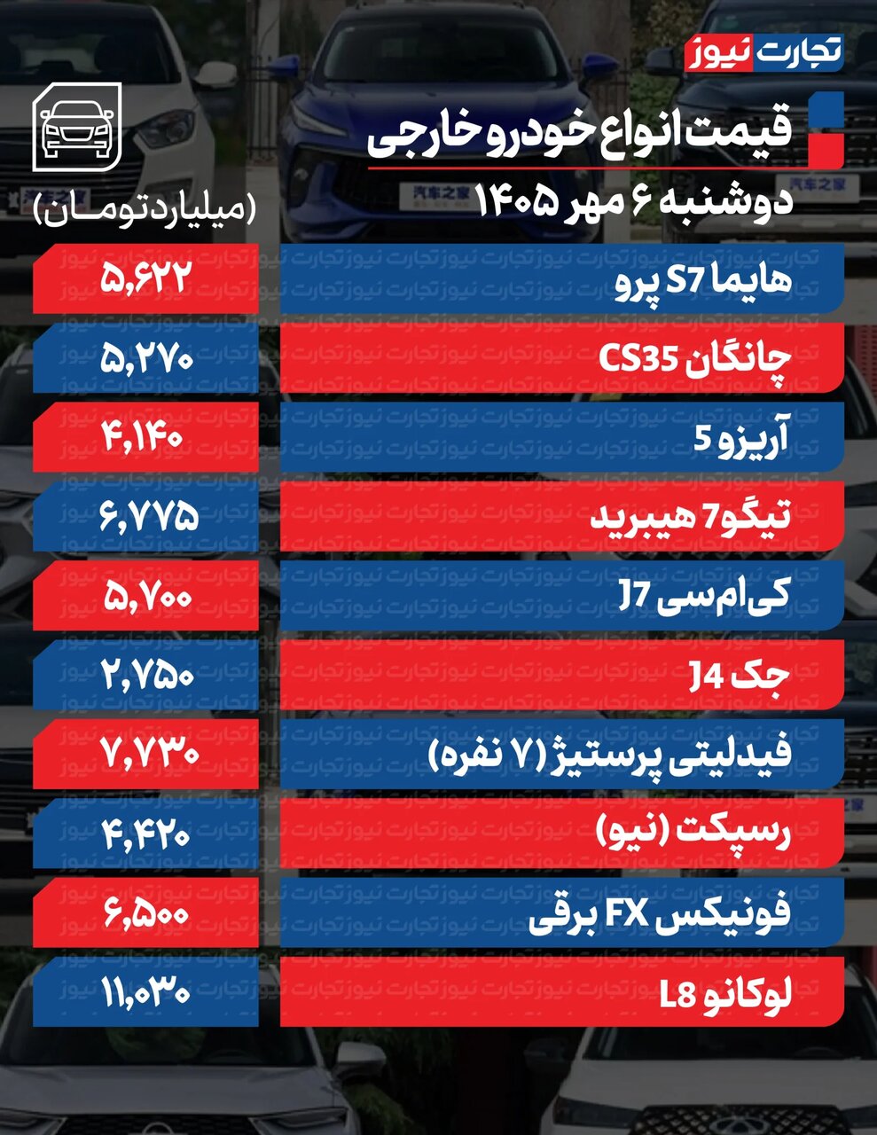فقط این خودرو ۴۴۰میلیون گران شد؛ سورن، دنا پلاس،۲۰۷ و تارا چقدر افت کردند؟ | جدول قیمت ها
