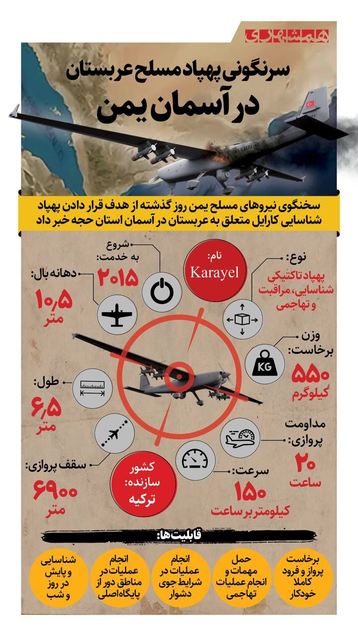 انهدام پهپاد مسلح عربستان در آسمان یمن