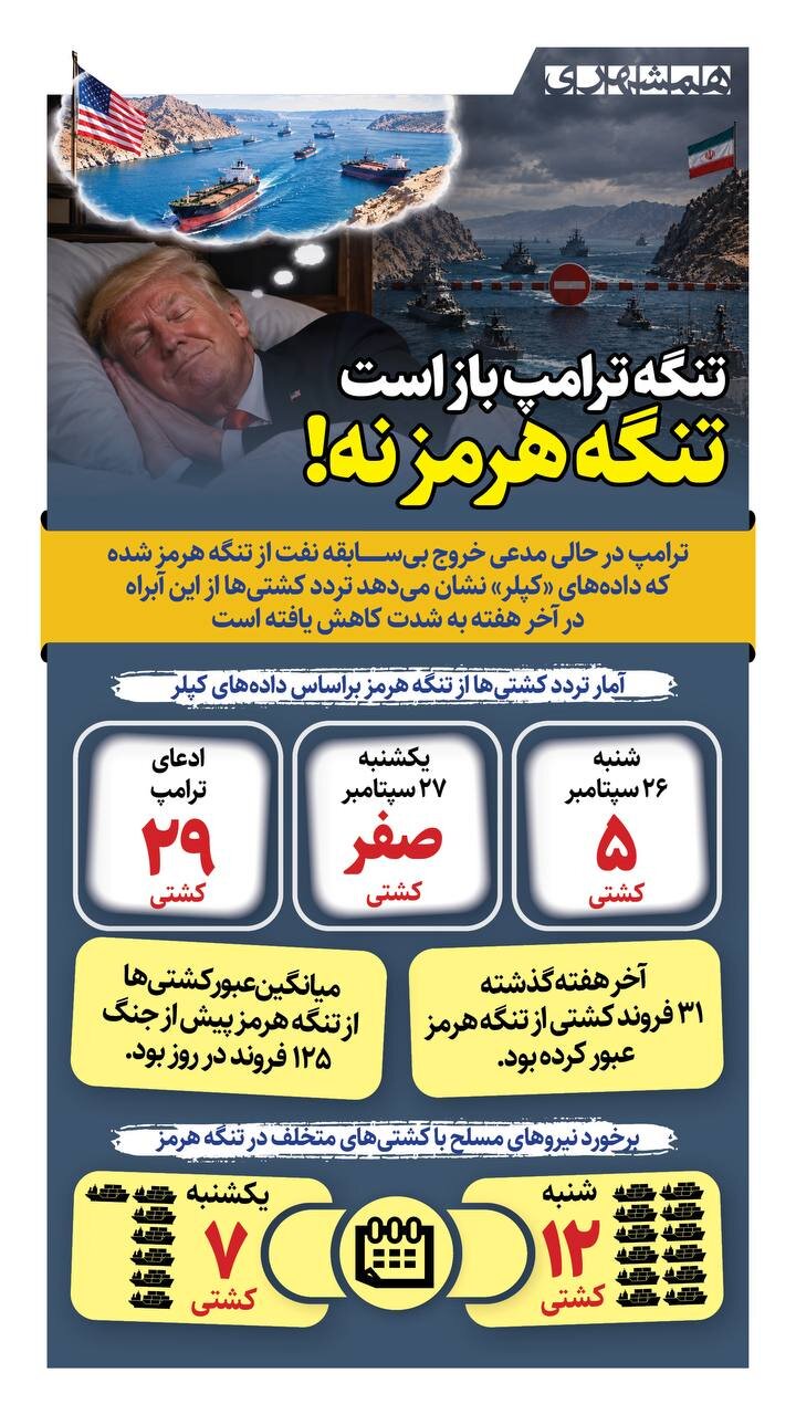 تنگه ترامپ باز است؛ تنگه هرمز نه!