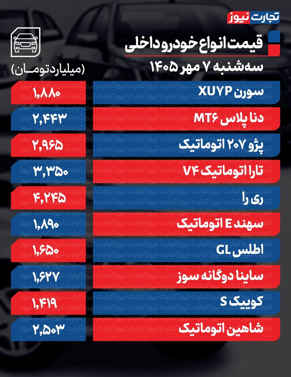 تارا اتوماتیک و آریزو ۵ بیشترین افزایش قیمت را ثبت کردند ؛ بازار خودرو همچنان صعودی است | جدول قیمت ها