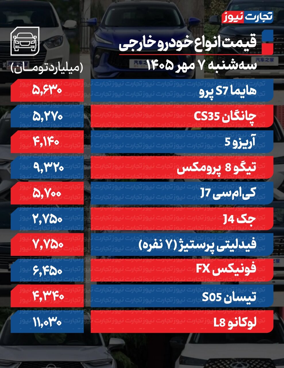 تارا اتوماتیک و آریزو ۵ بیشترین افزایش قیمت را ثبت کردند ؛ بازار خودرو همچنان صعودی است | جدول قیمت ها