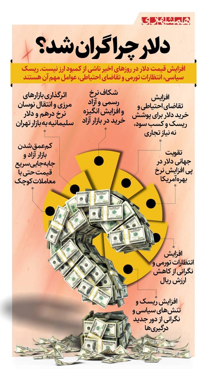 چرا دلار گران شد؟