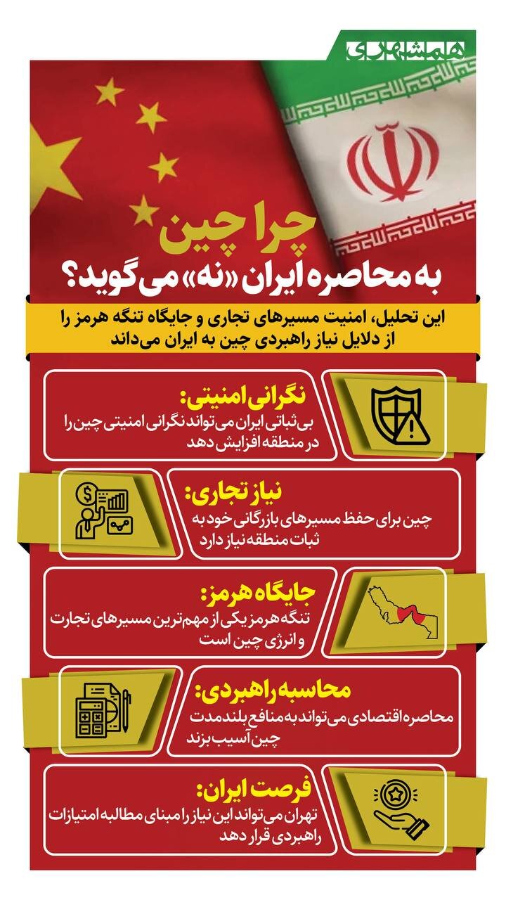 چرا چین به محاصره ایران «نه» می گوید؟