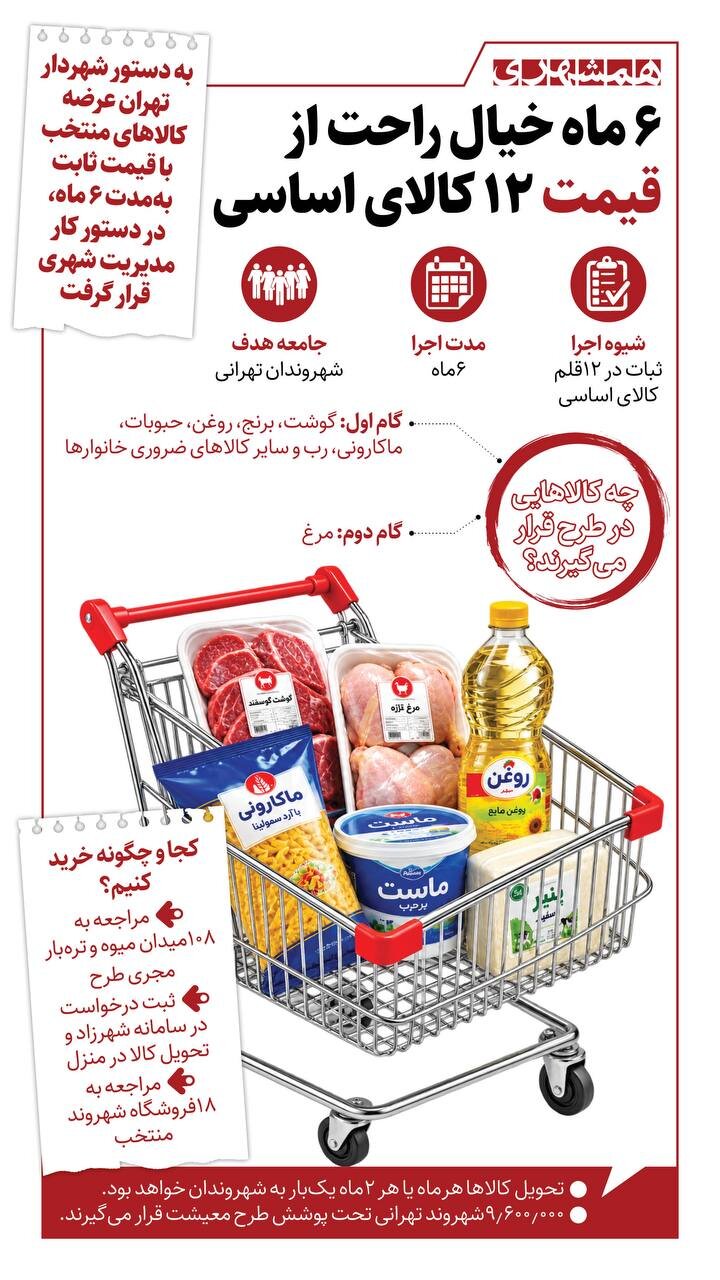 ۶ ماه خیال راحت از قیمت ۱۲ کالای اساسی