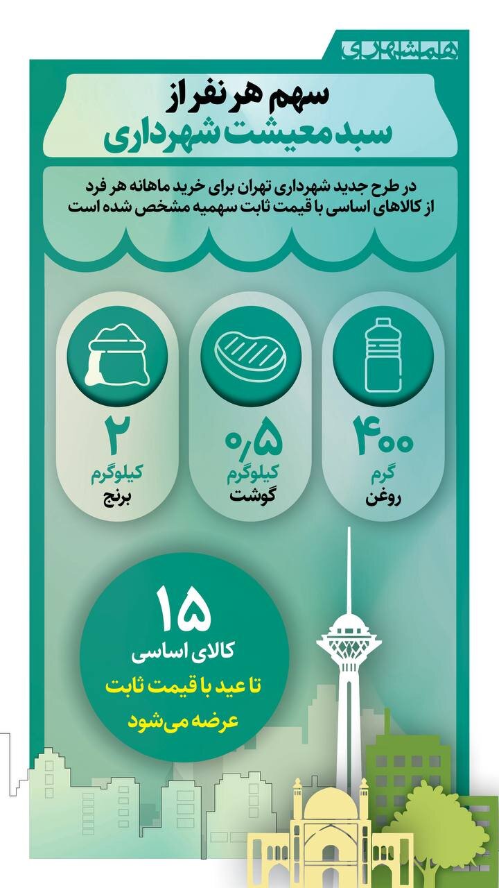 سهم هر نفر از سبد معیشت شهرداری