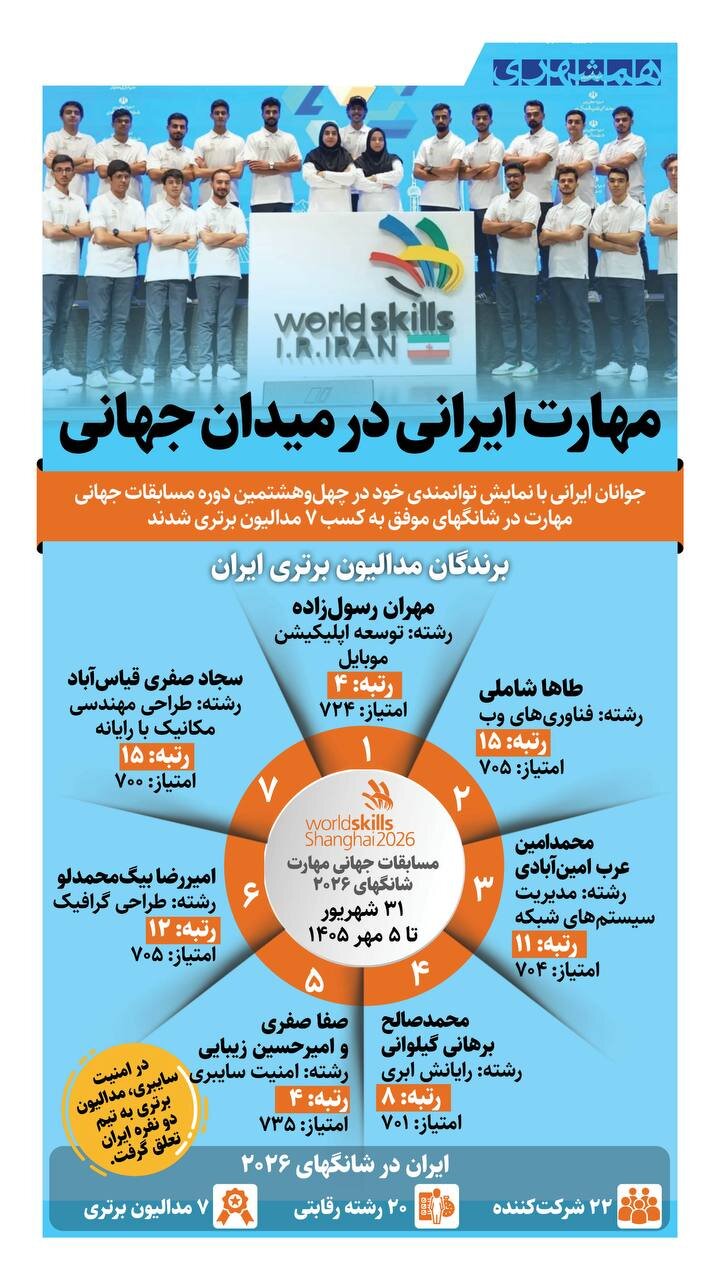 مهارت ایرانی در میدان جهادی + اینفوگرافیک