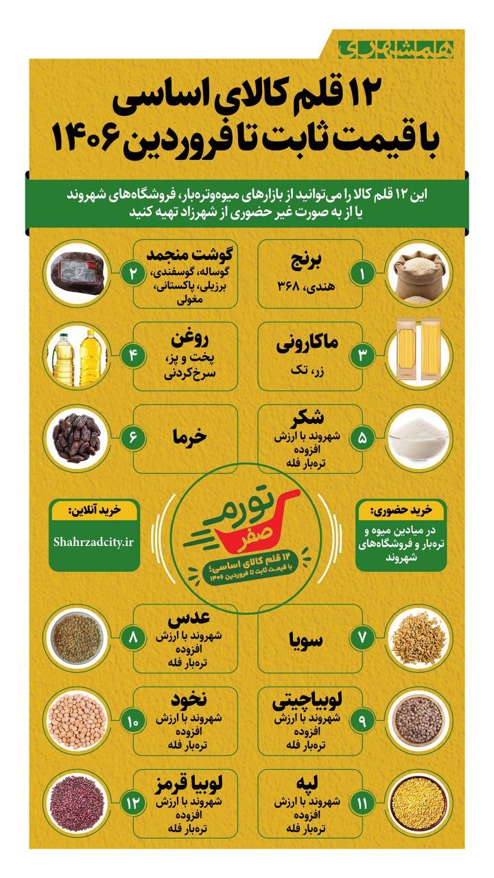 ۱۲ قلم کالای اساسی با قیمت ثابت تا فروردین ۱۴۰۶
