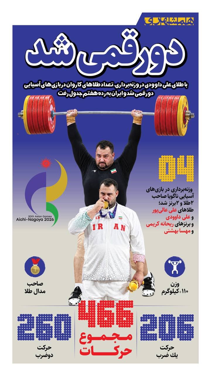 طلاها ۲ رقمی شد! + اینفوگرافیک