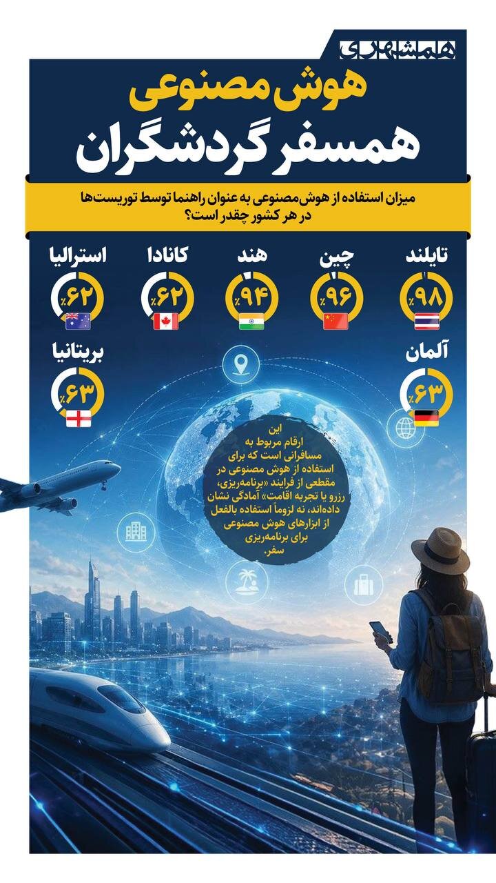 هوش مصنوعی همسفر گردشگران