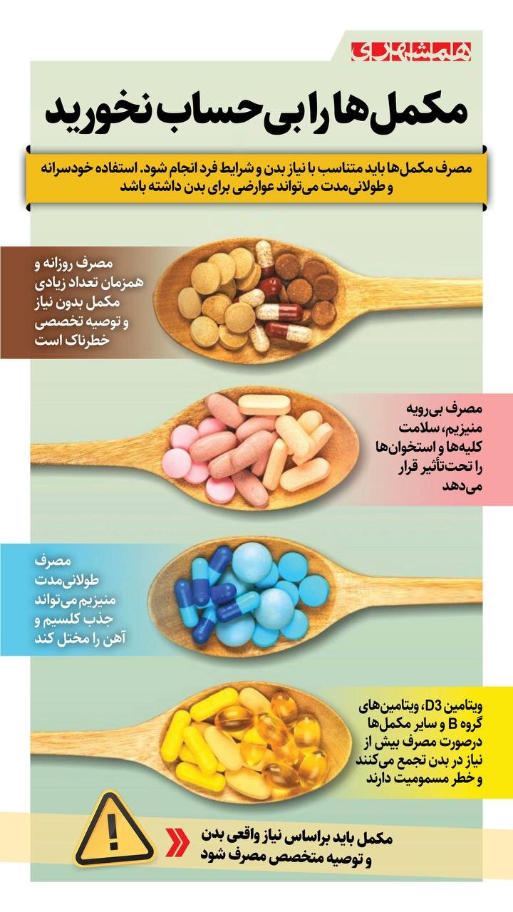 مکمل ها را بی حساب نخورید! + اینفوگرافیک