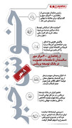 خوش خبرهای امروز | از مقابله با تنهایی سالمندان تا عضویت ایران در بانک توسعه بریکس | اینفوگرافیک