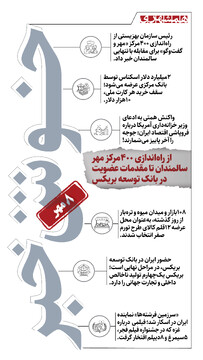 خوش خبرهای امروز | از مقابله با تنهایی سالمندان تا عضویت ایران در بانک توسعه بریکس | اینفوگرافیک