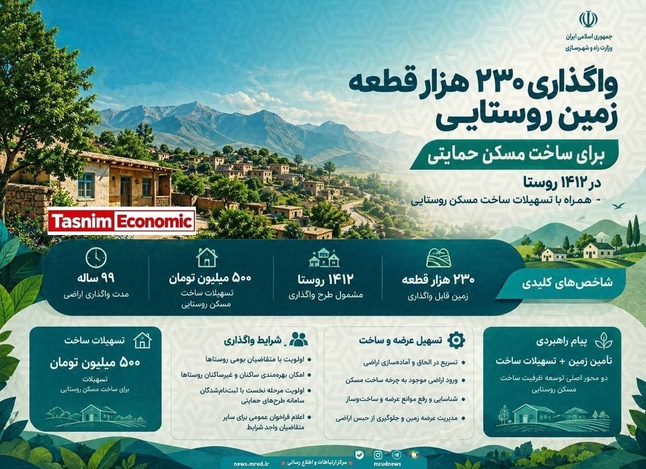 وام ۵۰۰ میلیون تومانی مسکن به چه کسانی پرداخت می شود؟