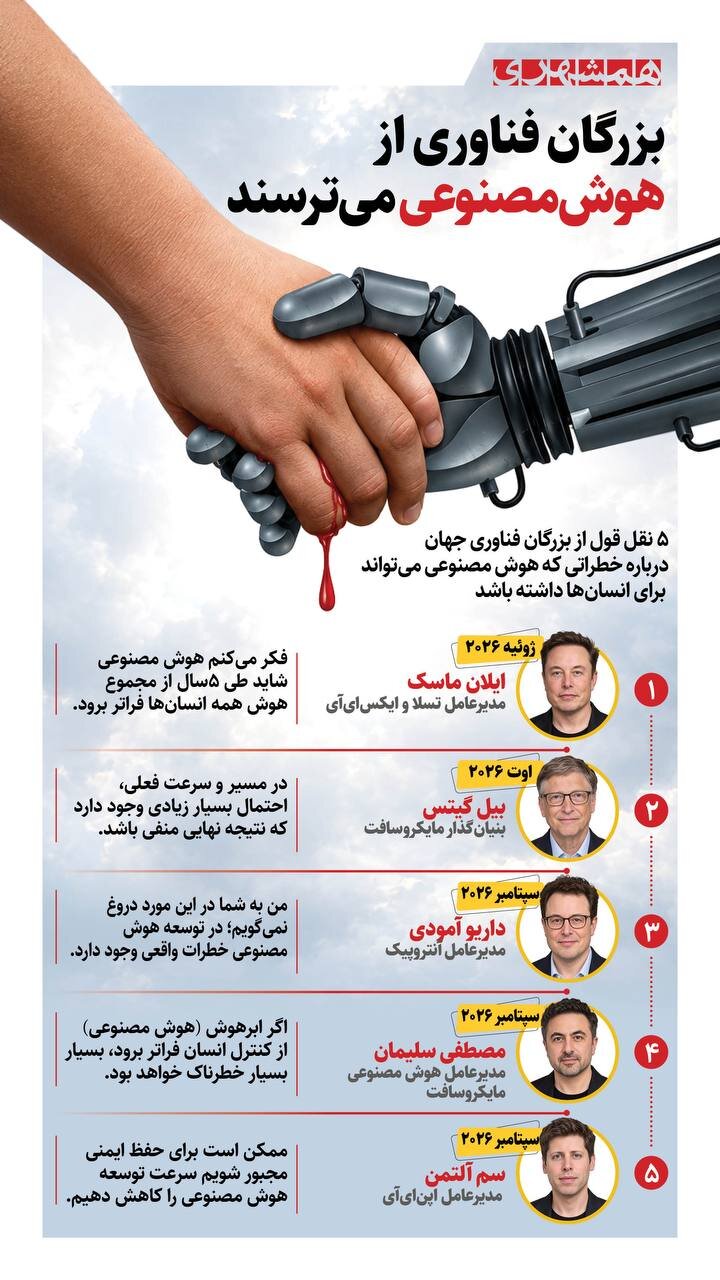بزرگان فناوری از هوش مصنوعی می ترسند