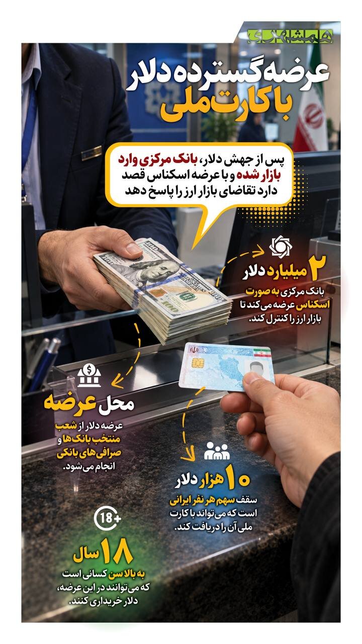 عرضه گسترده دلار با کارت ملی